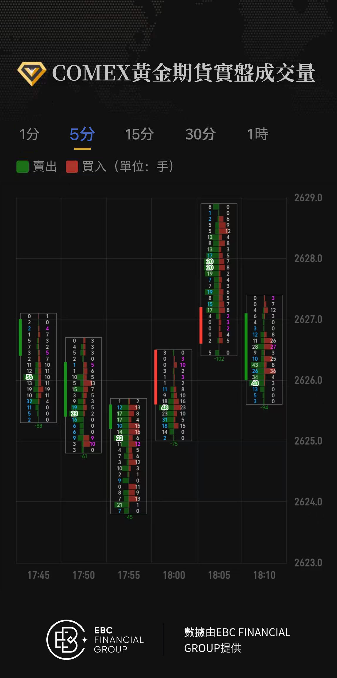 COMEX黃金期貨實盤成交量