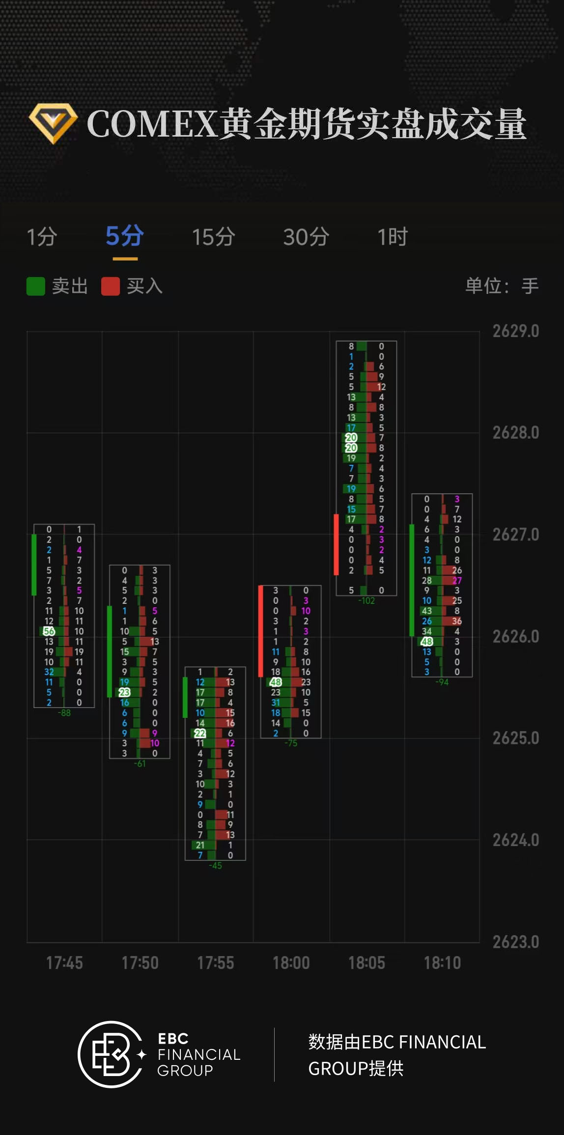 COMEX黄金期货实盘成交量