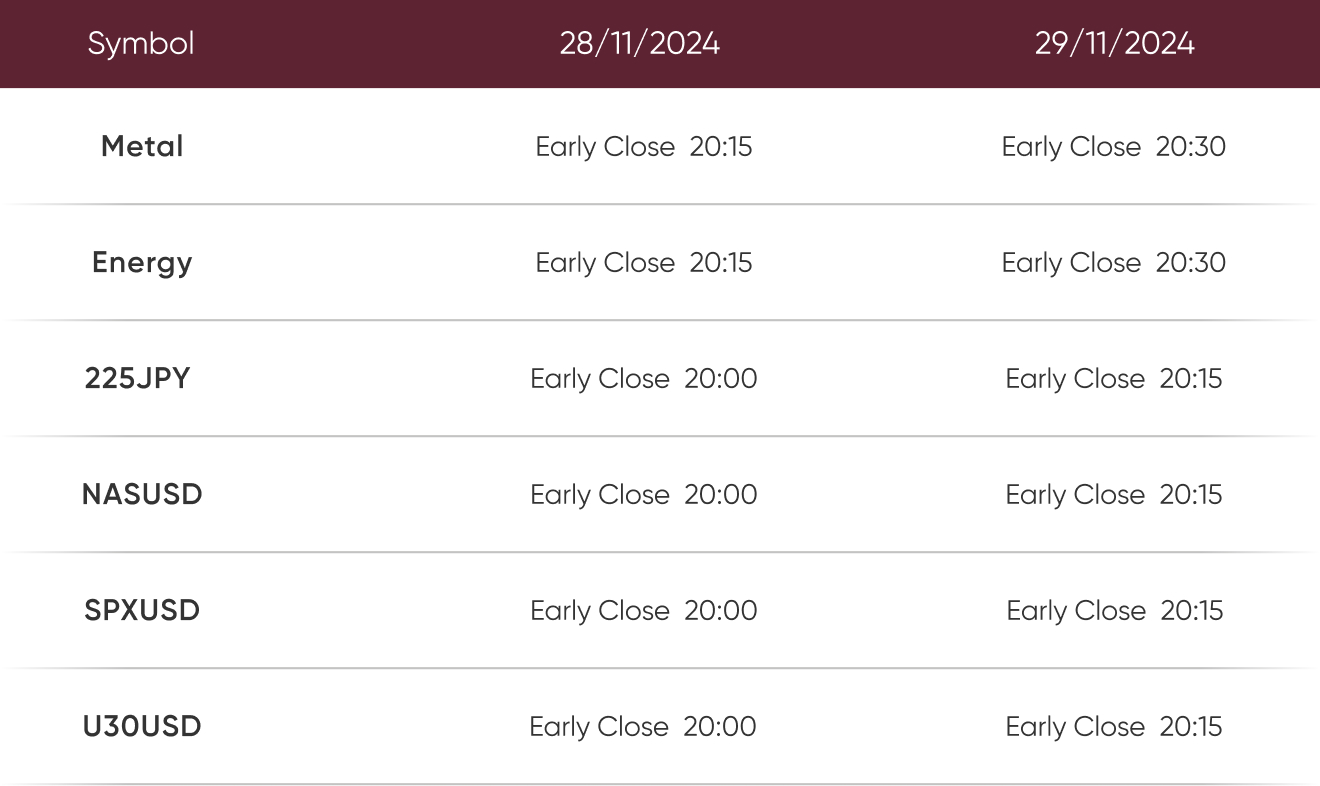 Thanksgiving Trading Schedule