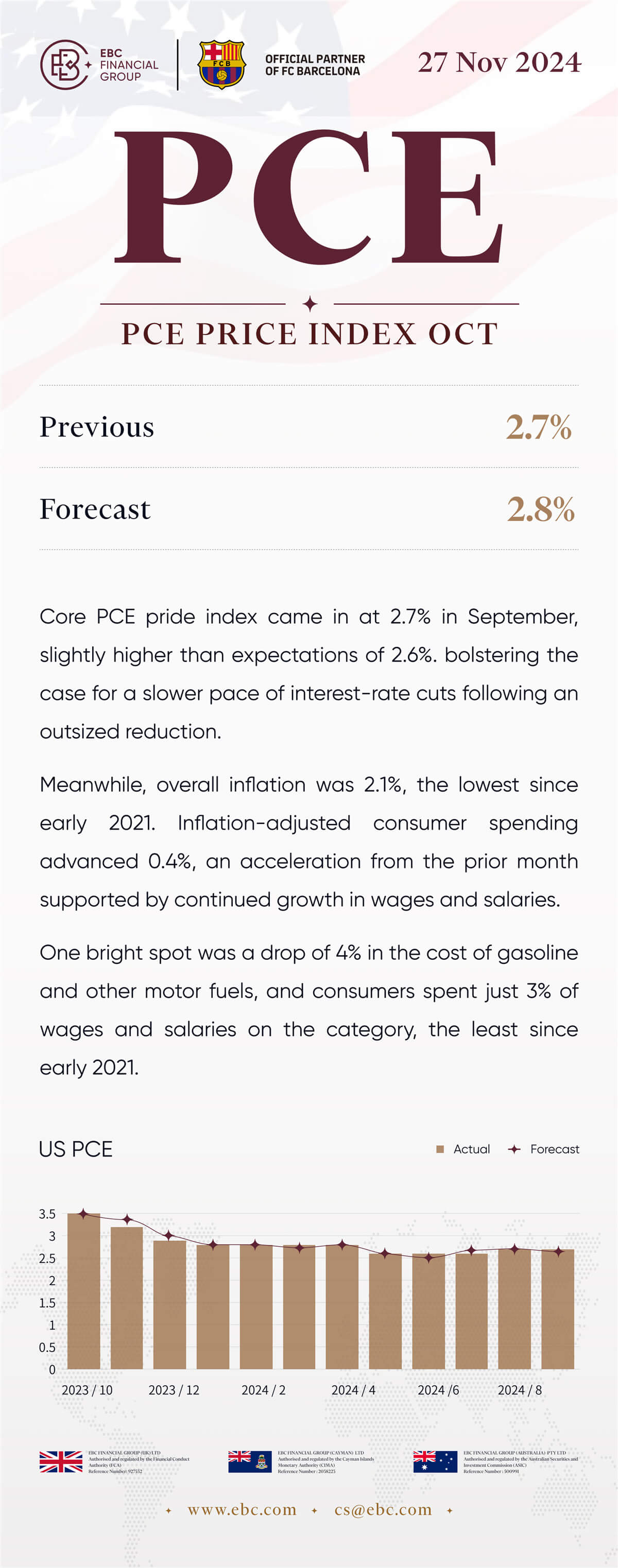 PCE price index Oct