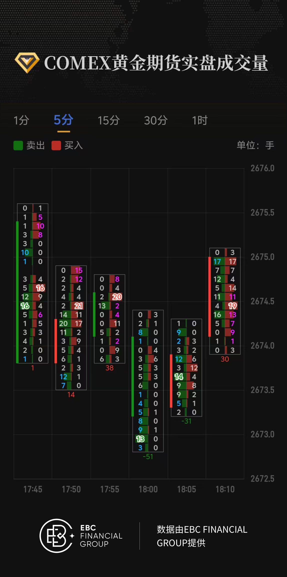 COMEX黄金期货实盘成交量