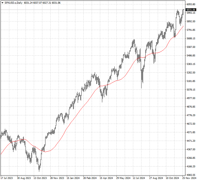 SPXUSD