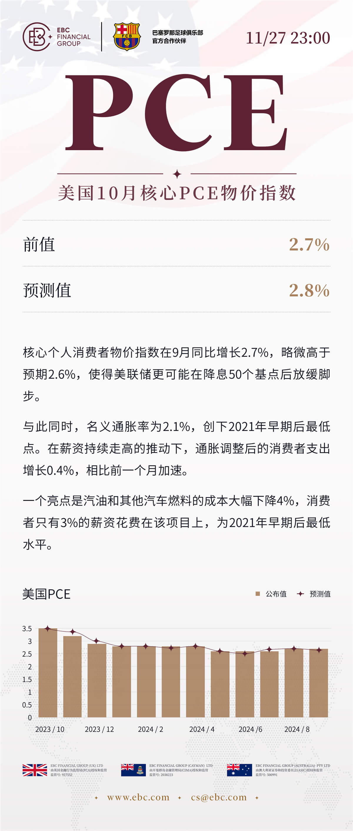 美国10月核心PCE物价指数