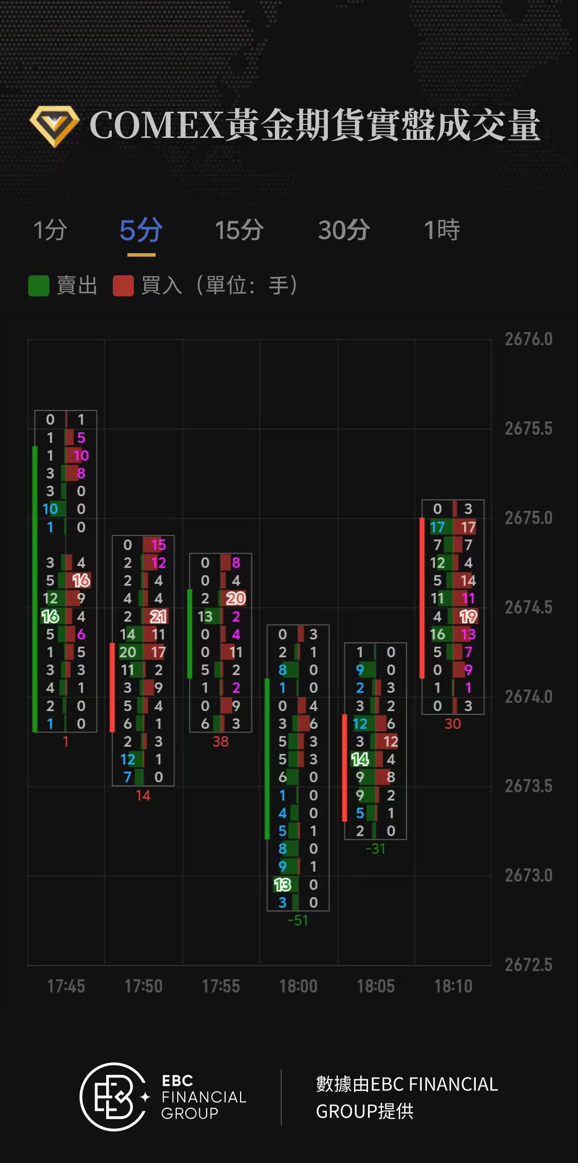 COMEX黃金期貨實盤成交量