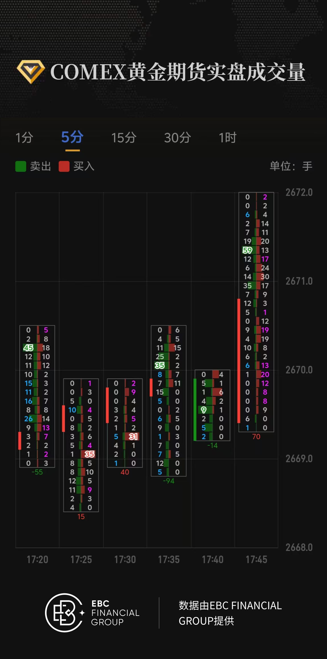 COMEX黄金期货实盘成交量