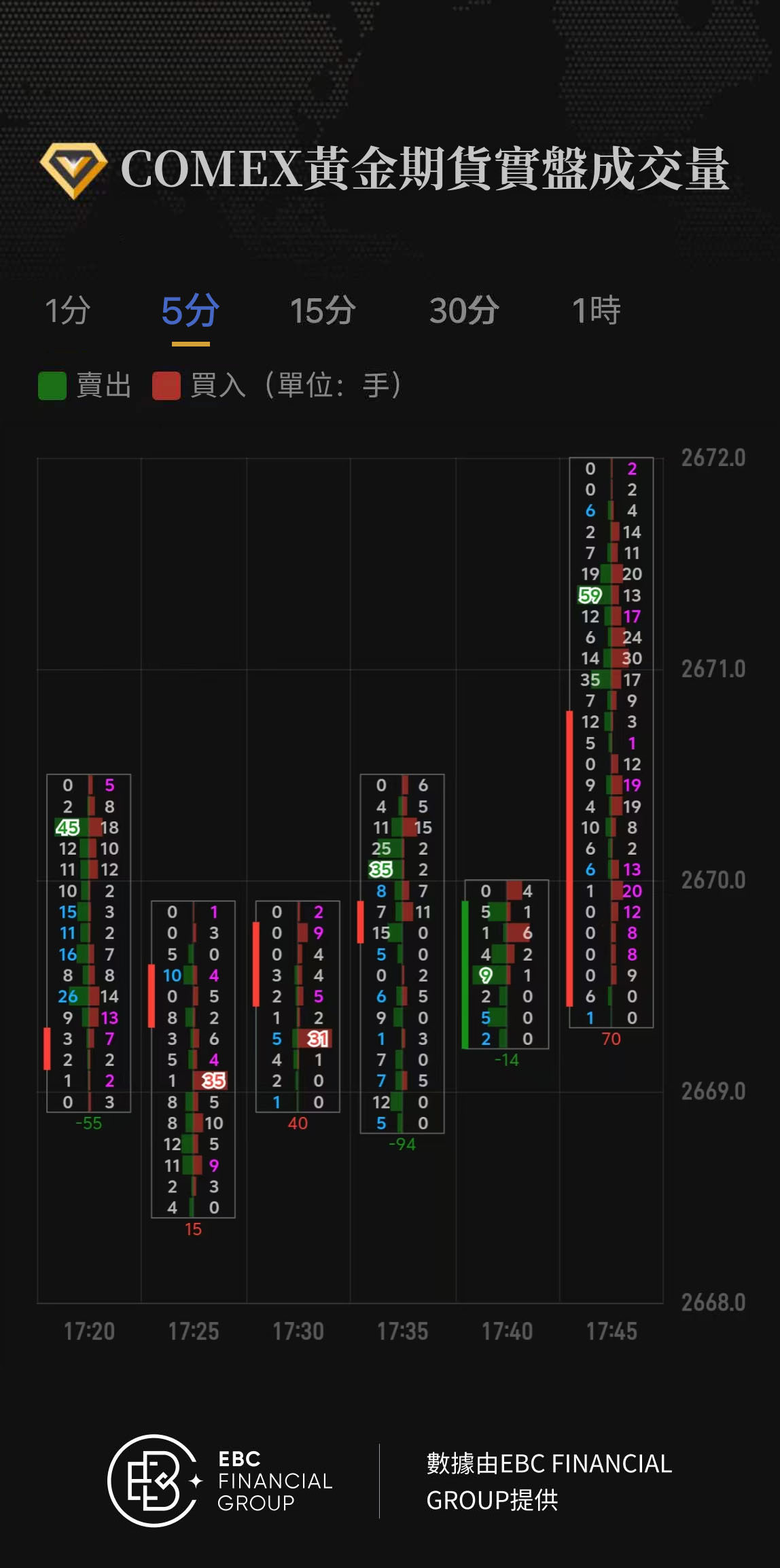 COMEX黃金期貨實盤成交量