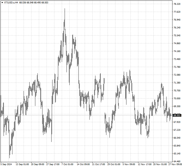 XTIUSD