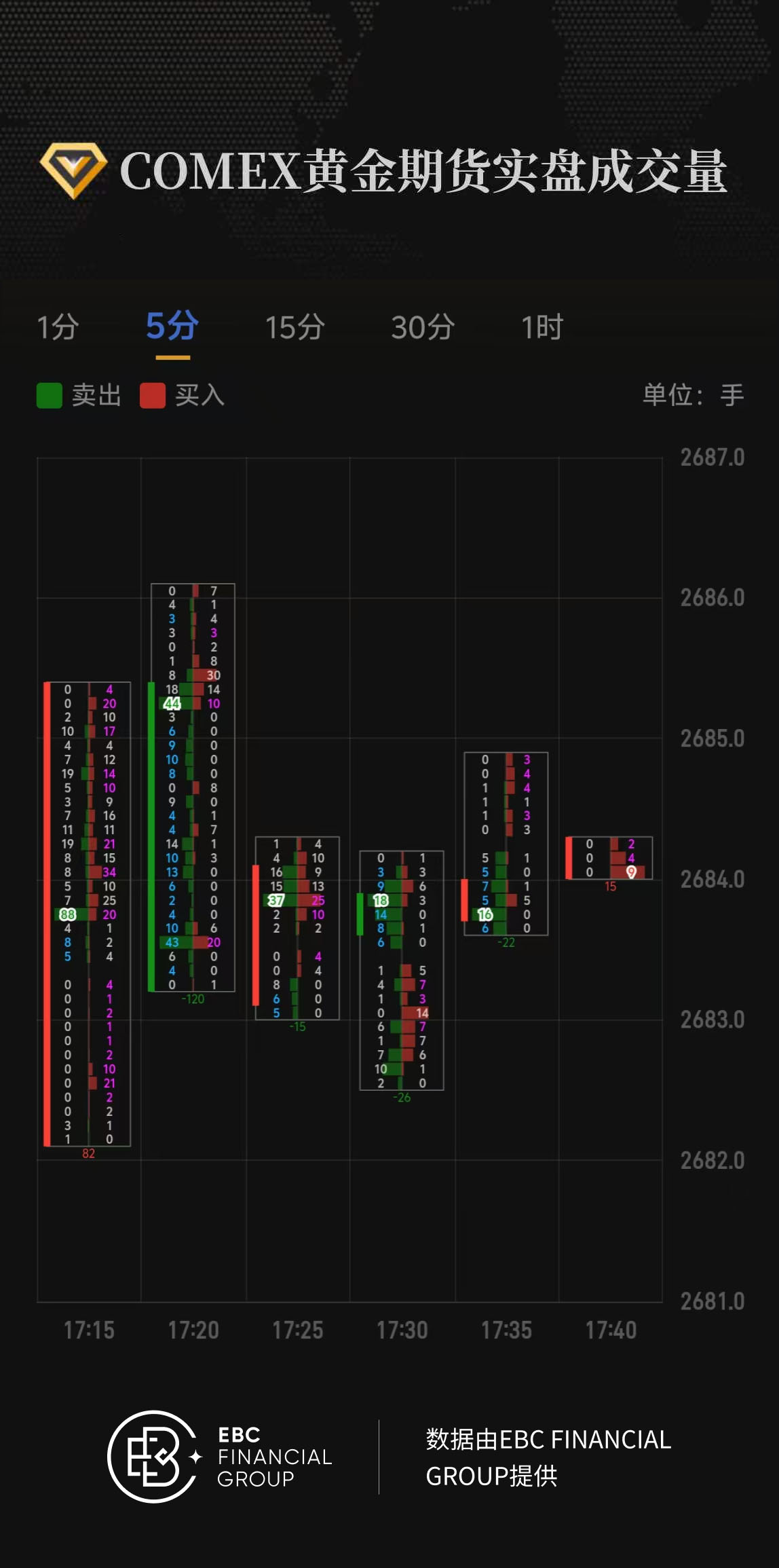 COMEX黄金期货实盘成交量