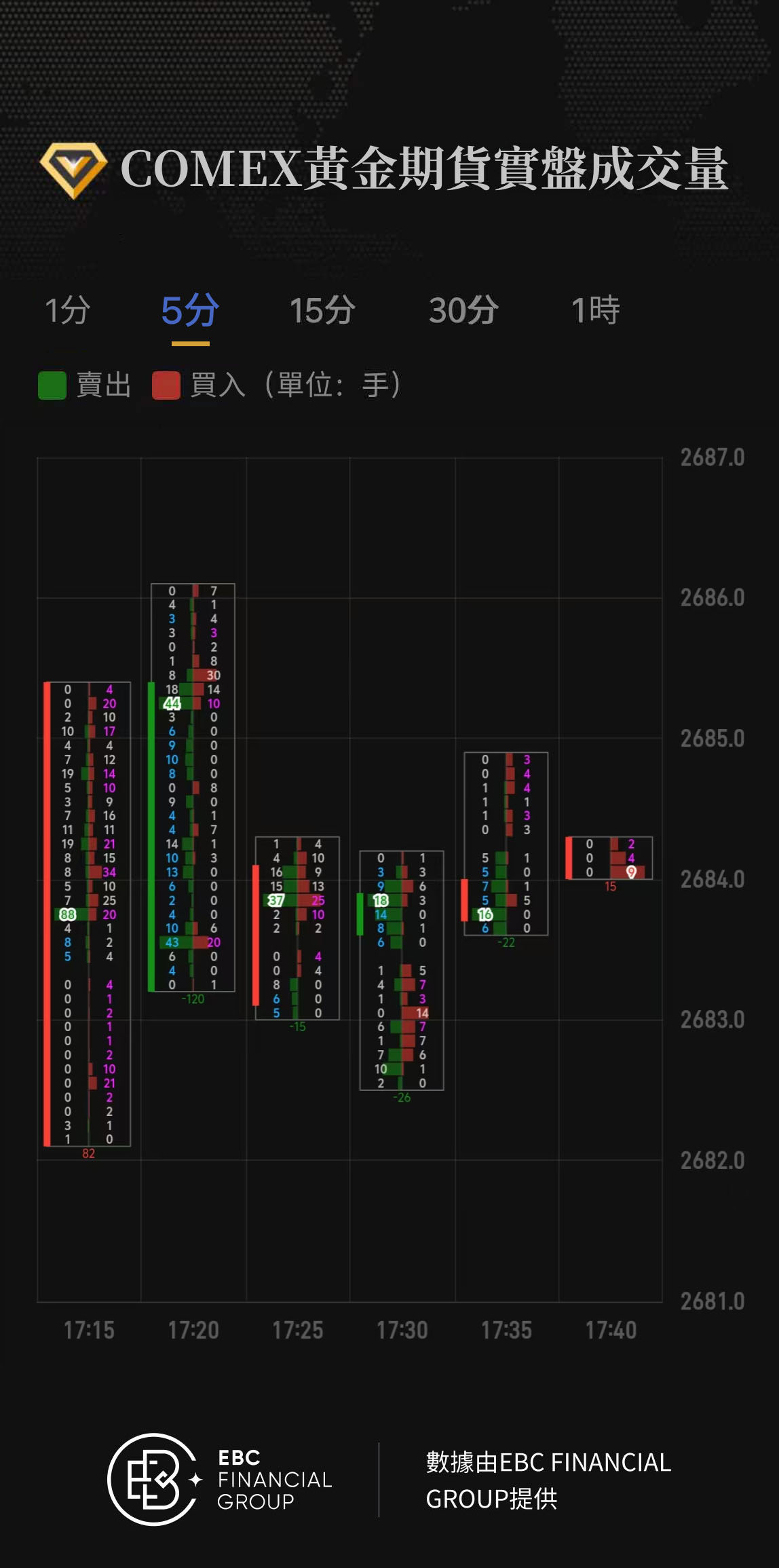 COMEX黃金期貨實盤成交量