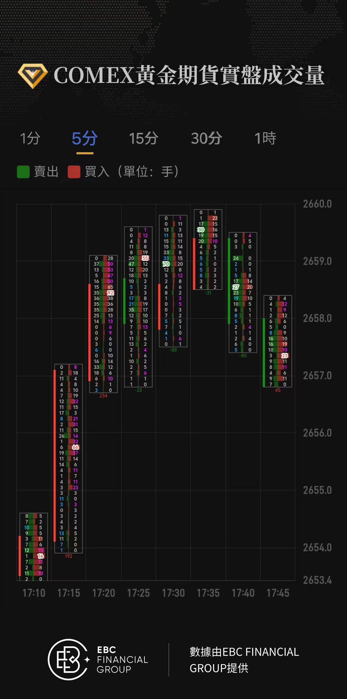 COMEX黃金期貨實盤成交量