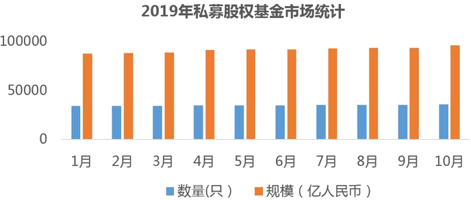 私募（基金市场统计）