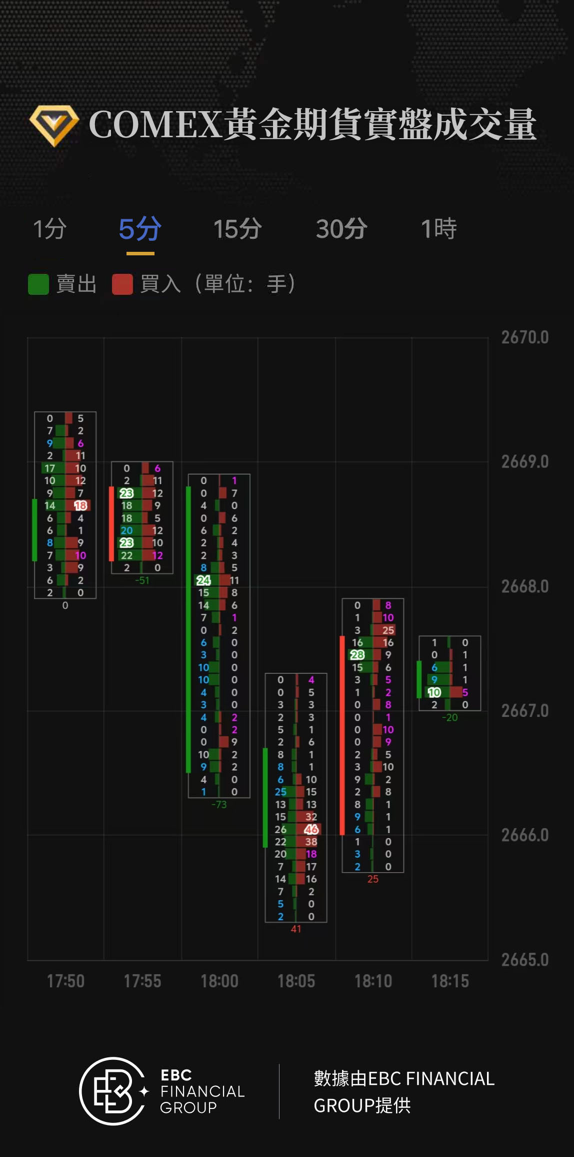 COMEX黃金期貨實盤成交量