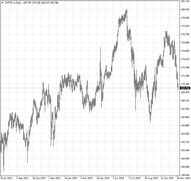 CHFJPY