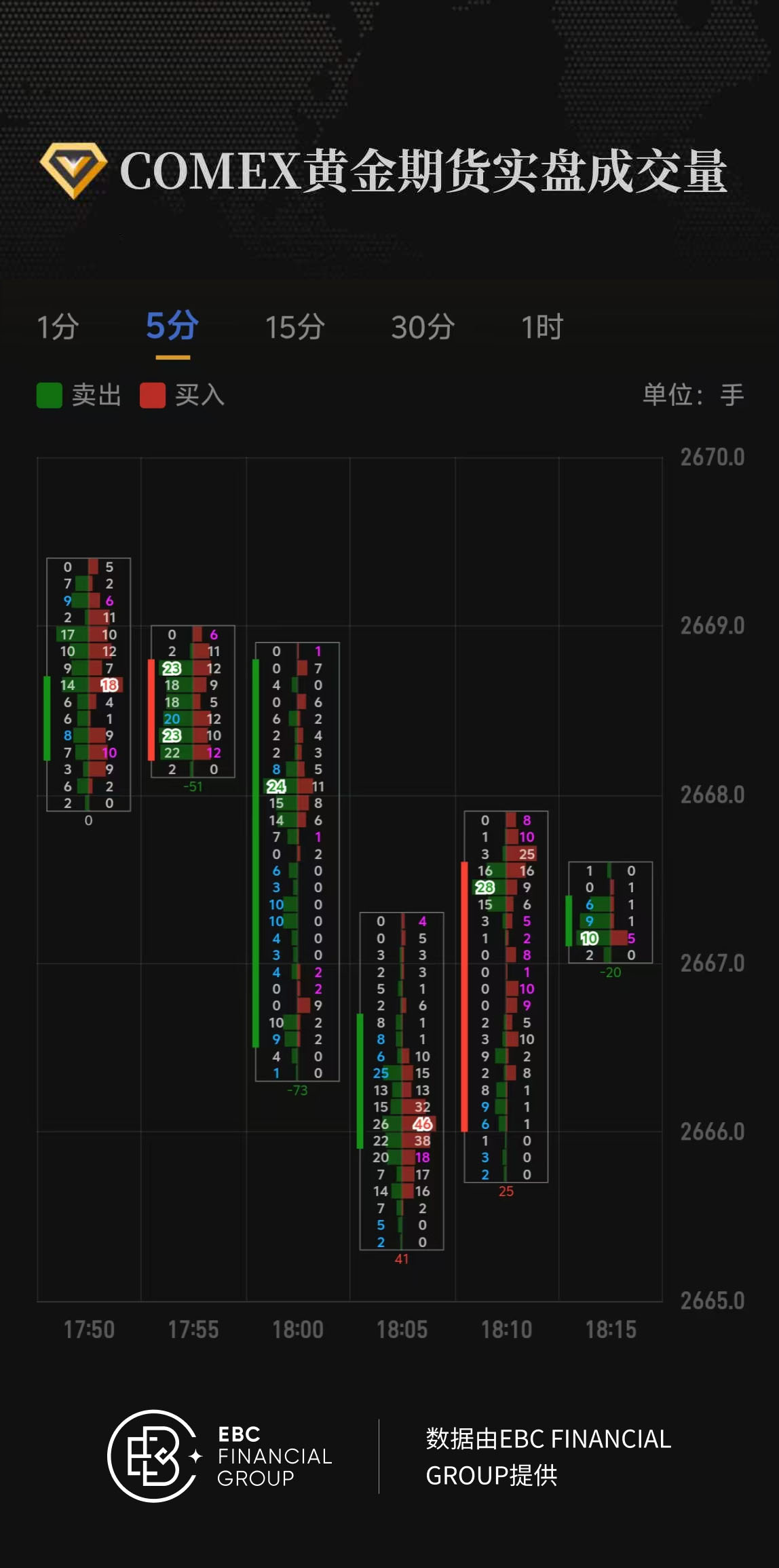 COMEX黄金期货实盘成交量