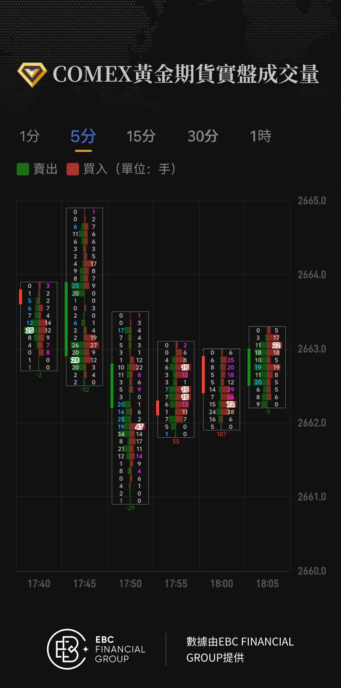 COMEX黃金期貨實盤成交量