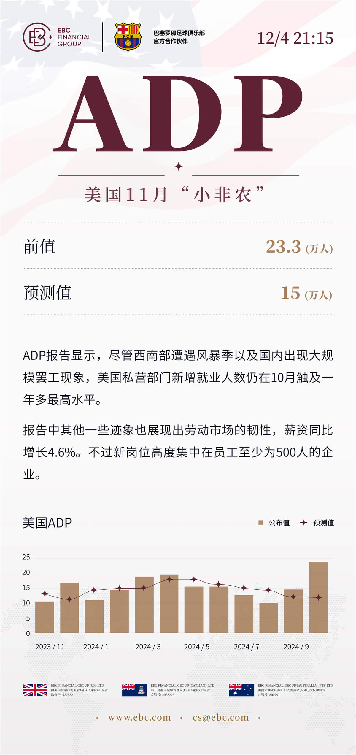 ADP就业人数报告