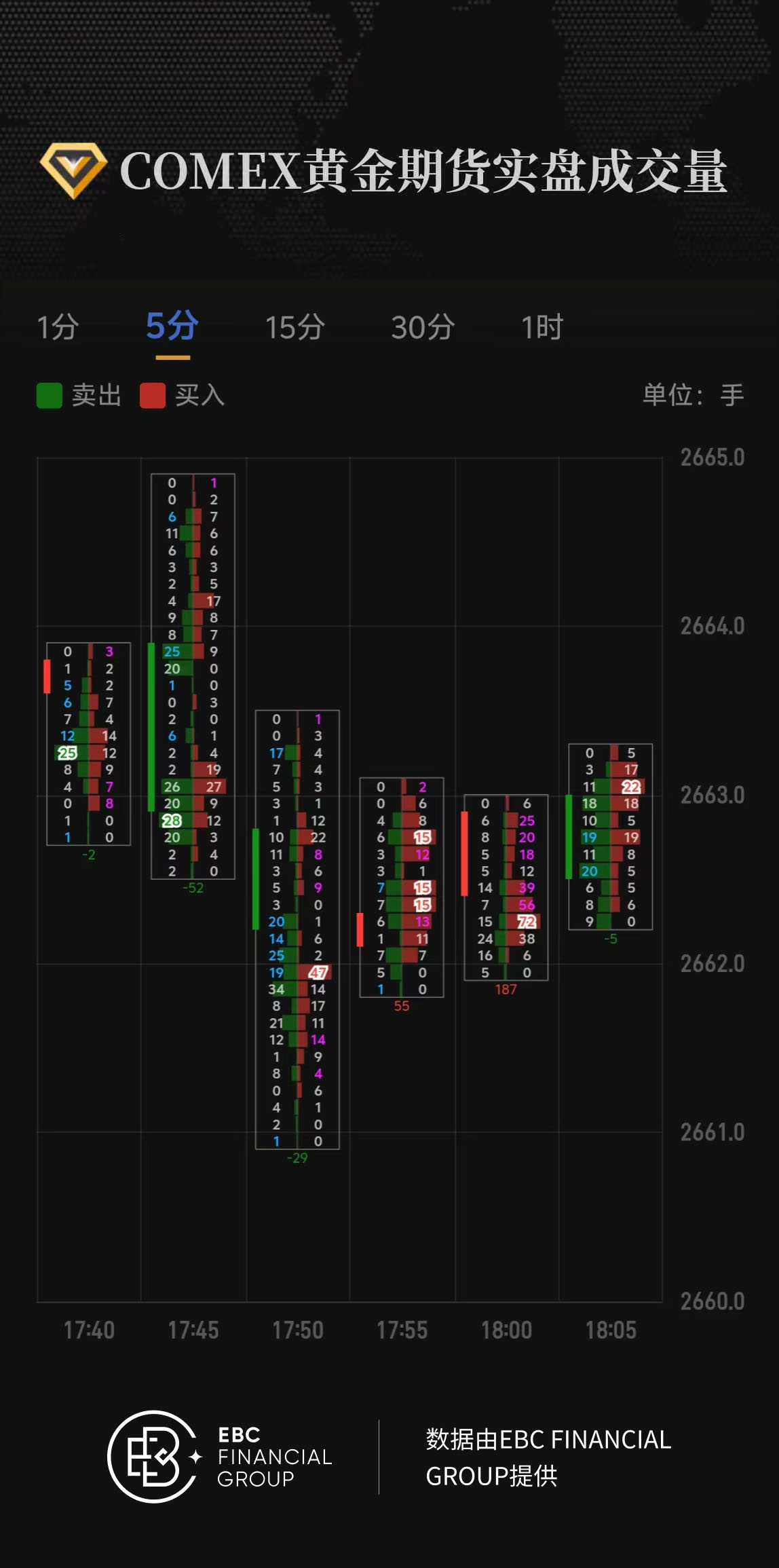 COMEX黄金期货实盘成交量