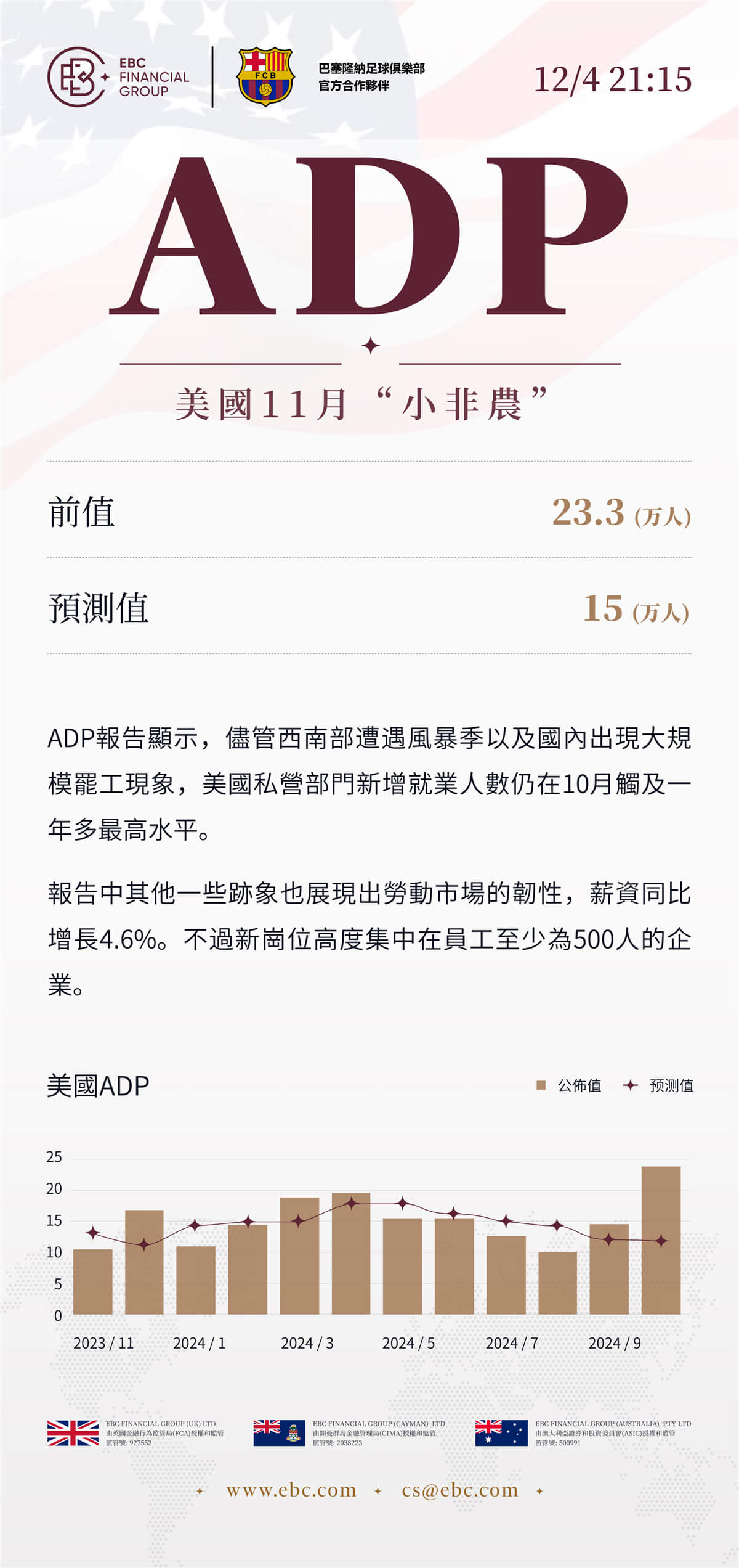 ADP就業人數報告公佈