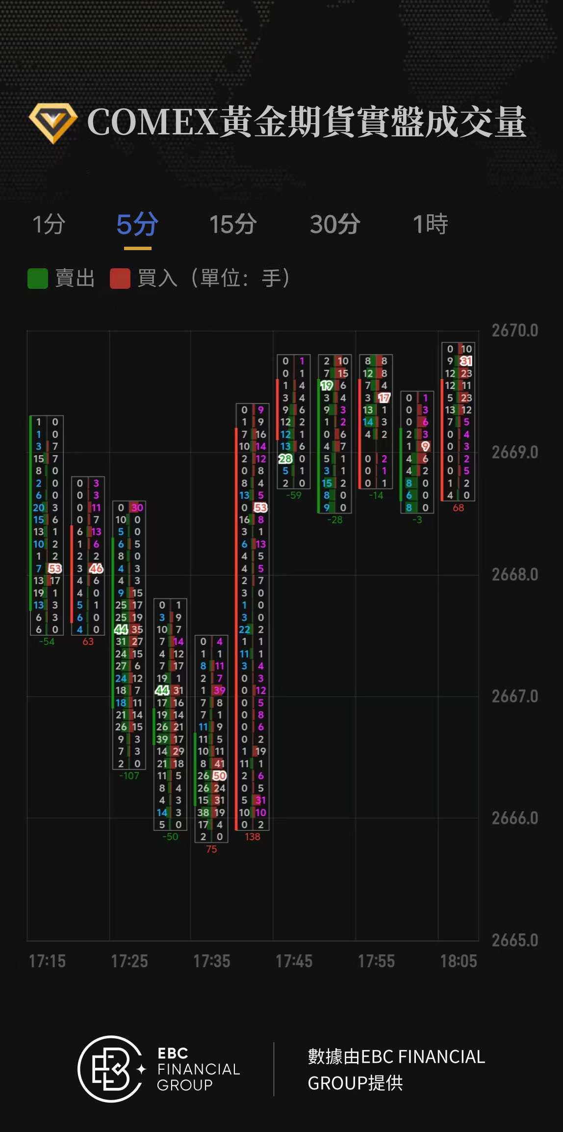 COMEX黃金期貨實盤成交量