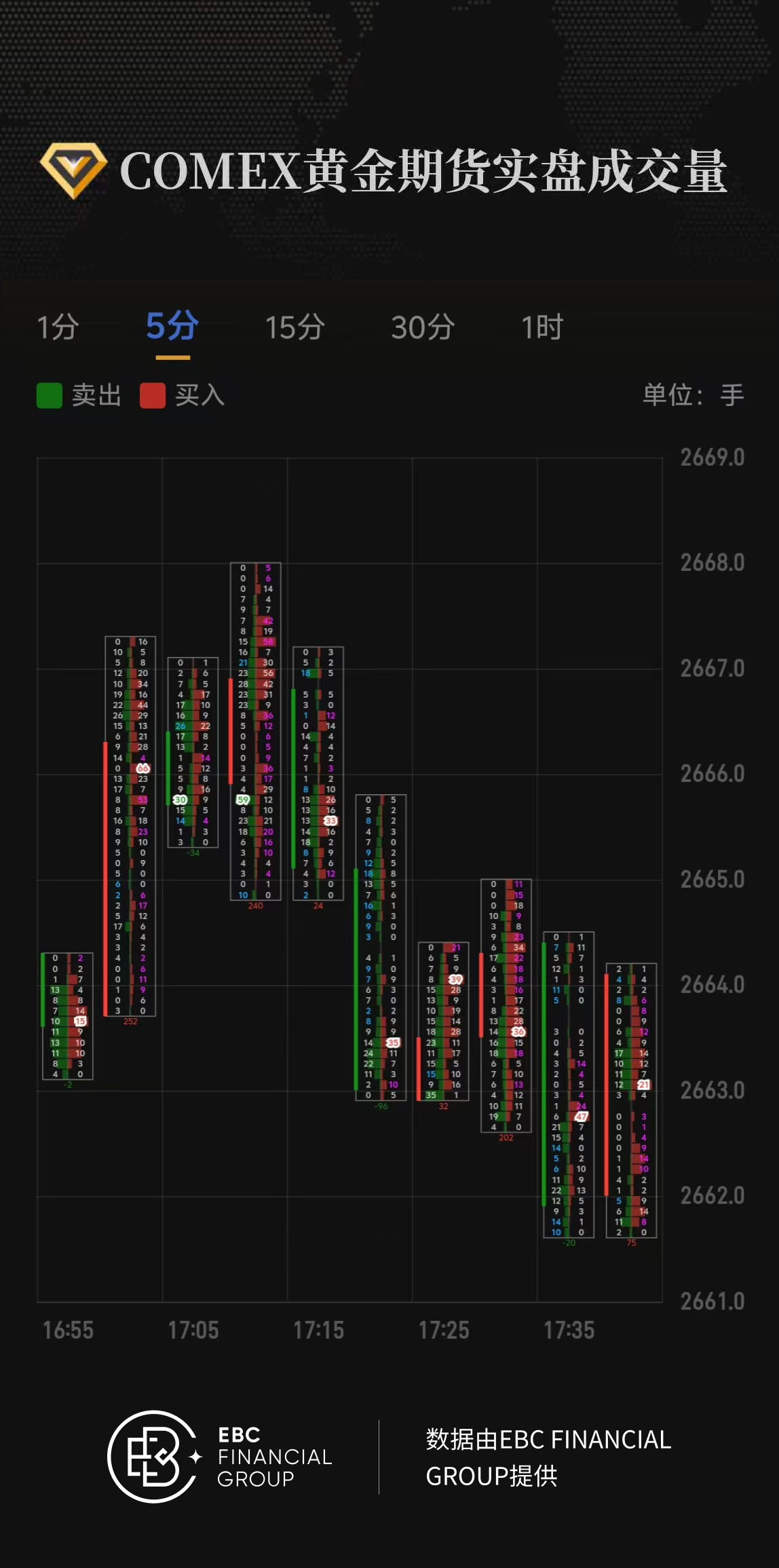 COMEX黄金期货实盘成交量