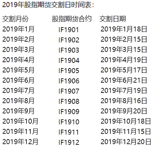 期货现金交割（19年交割时间表）