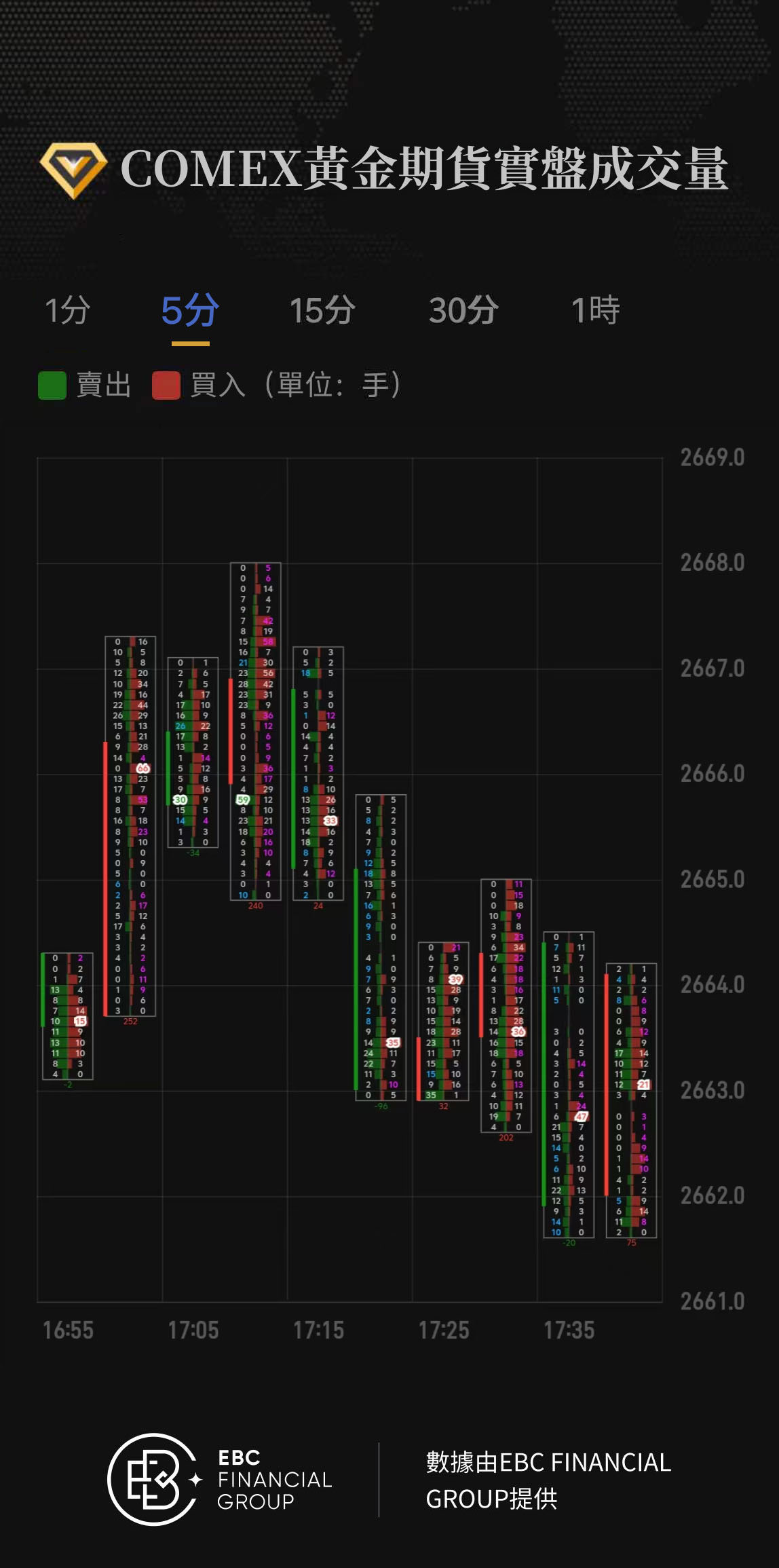 COMEX黃金期貨實盤成交量