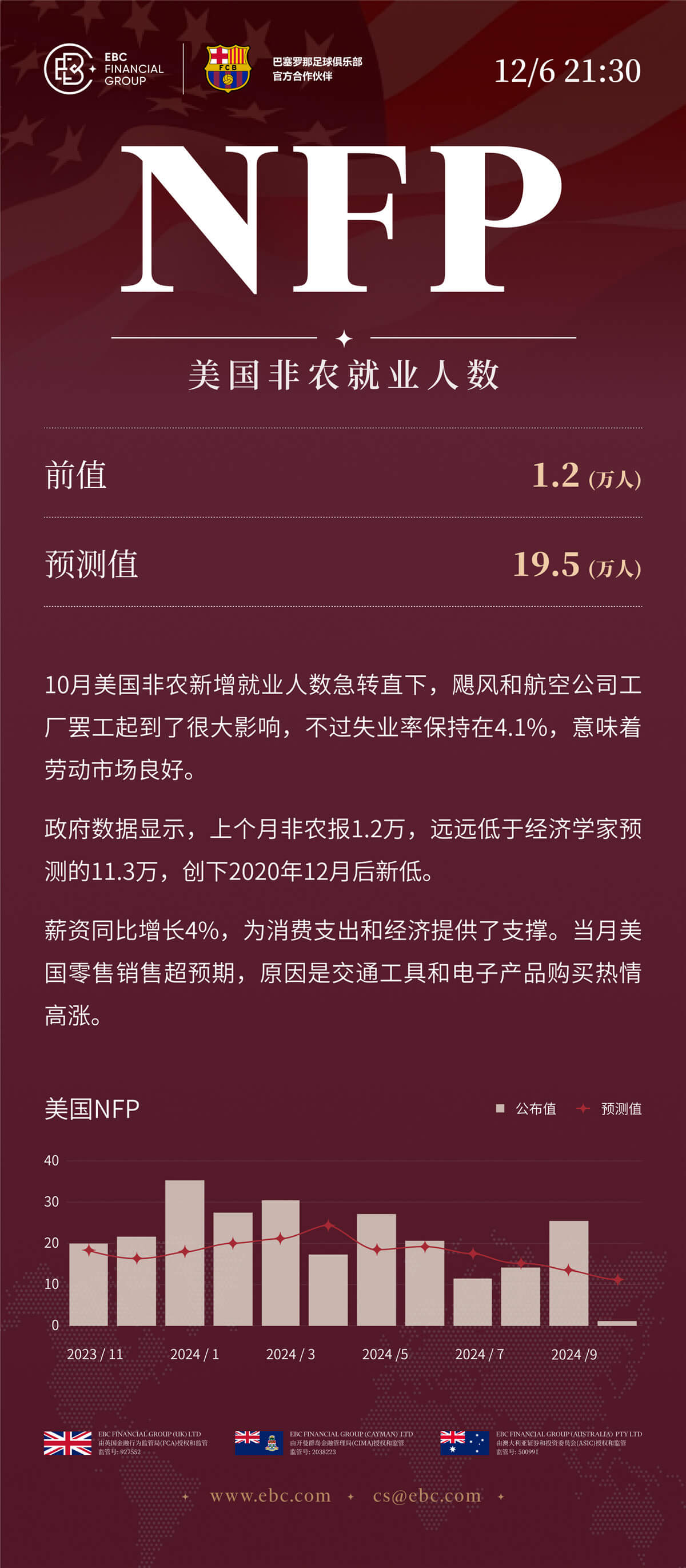 NFP美国非农就业人数