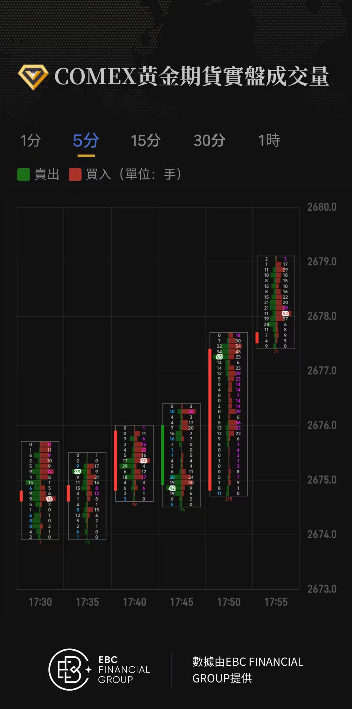 COMEX黃金期貨實盤成交量