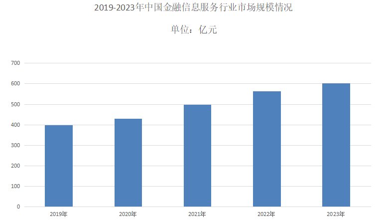 无形市场（行业市场规模）