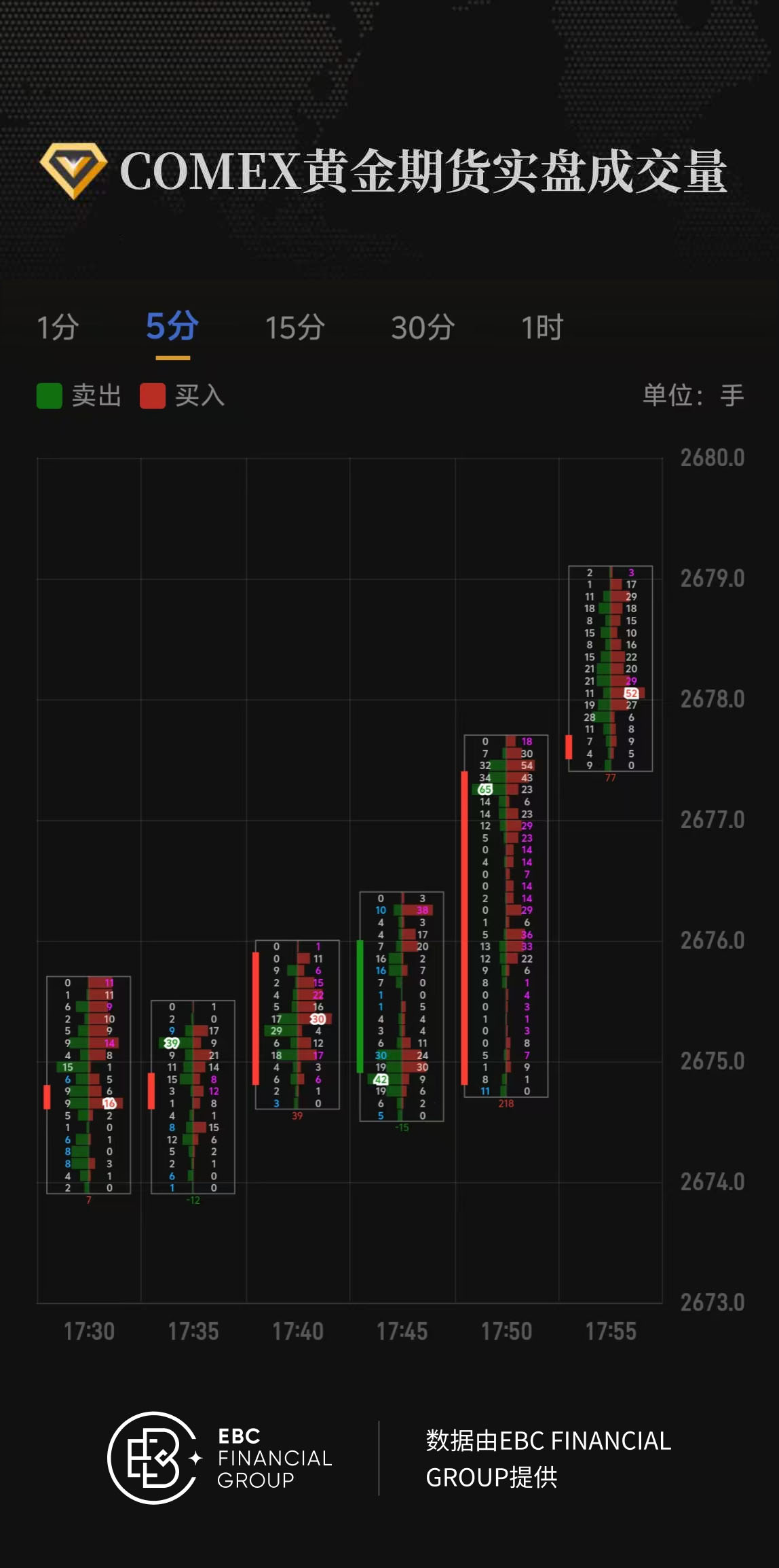 COMEX黄金期货实盘成交量