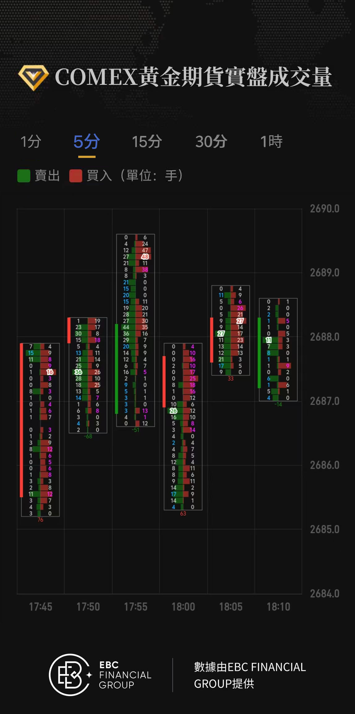 COMEX黃金期貨實盤成交量