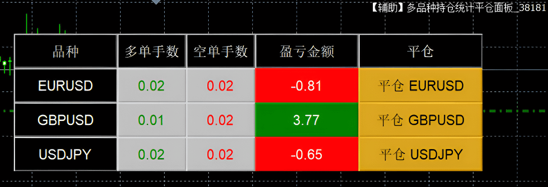 持仓和平仓