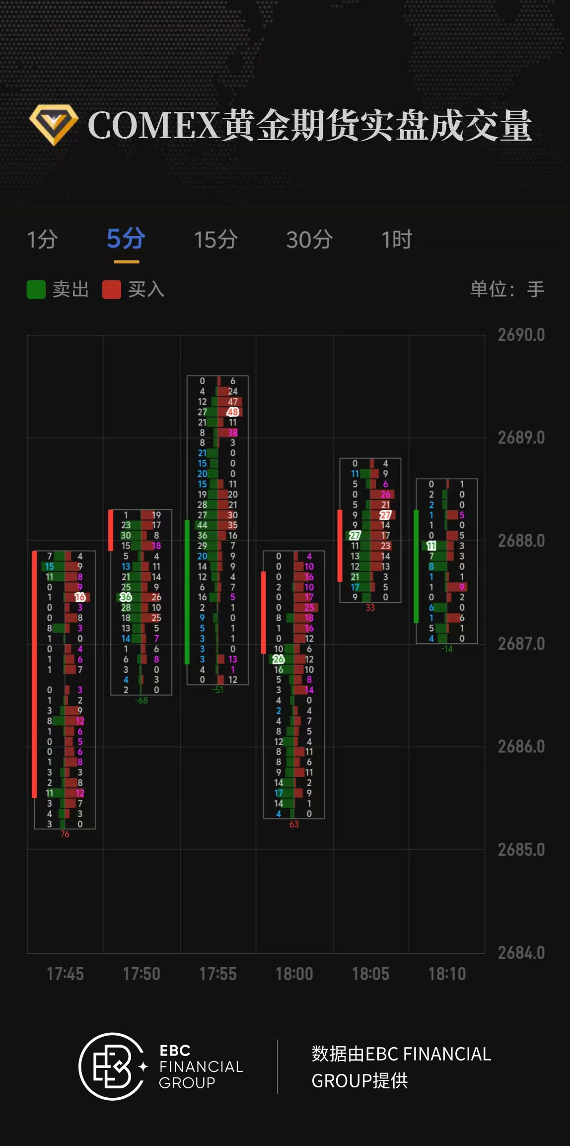 COMEX黄金期货实盘成交量