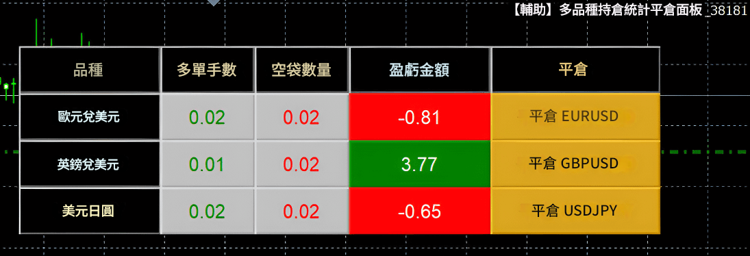 持倉和平倉