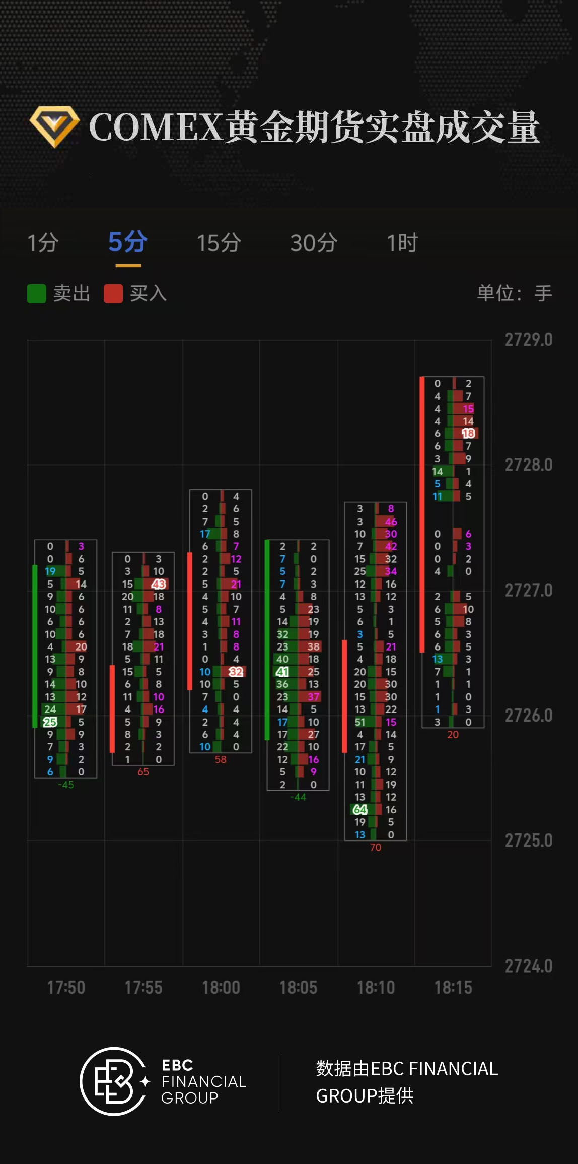 COMEX黄金期货实盘成交量