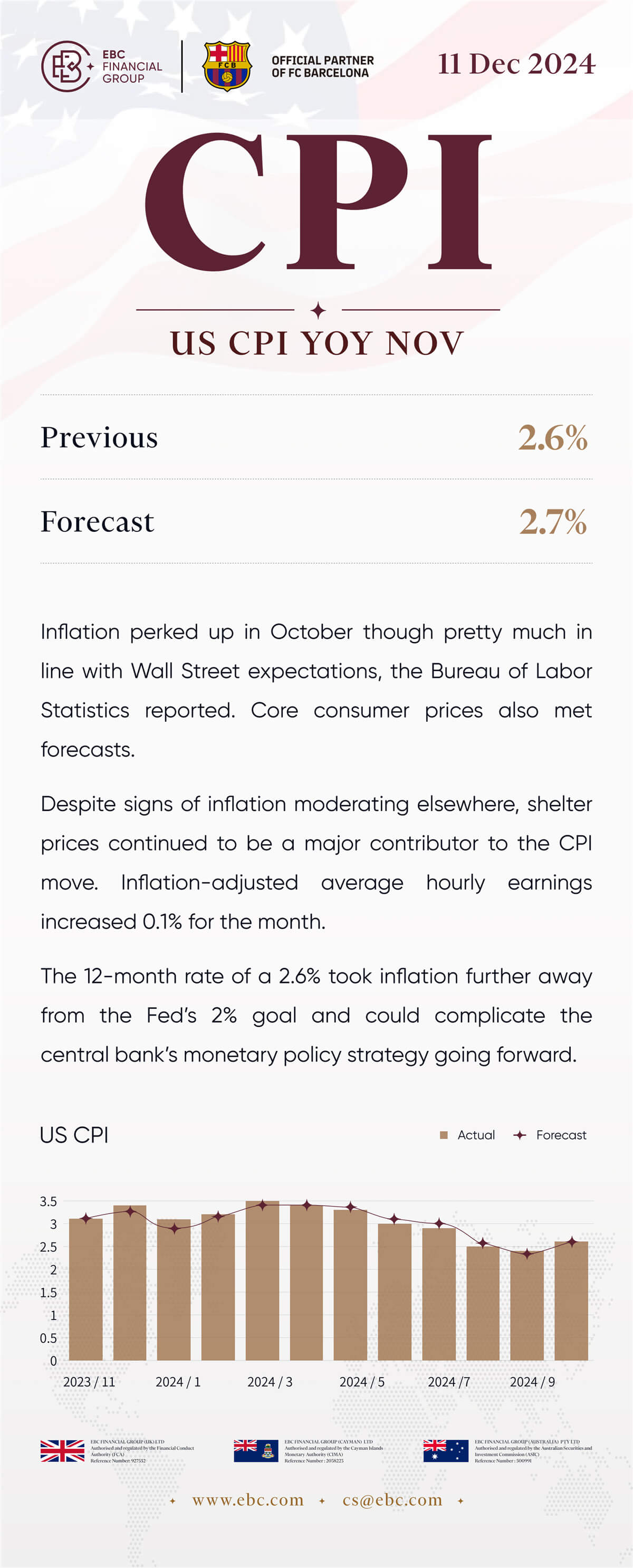 US CPI Nov