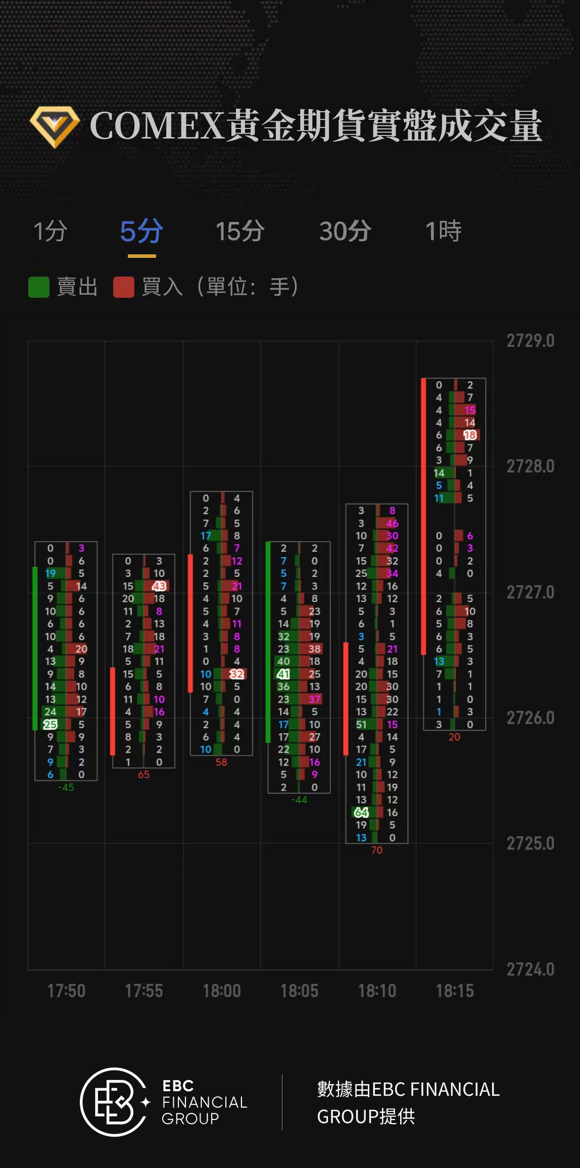 COMEX黃金期貨實盤成交量