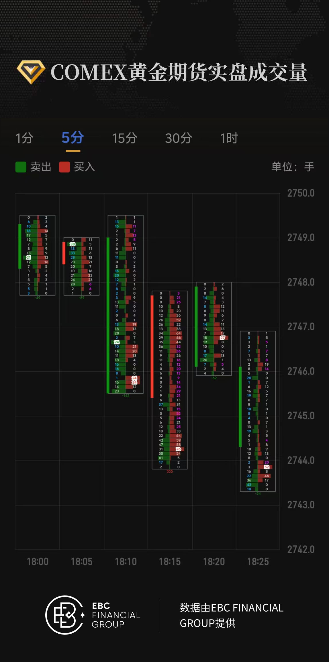 COMEX黄金期货实盘成交量