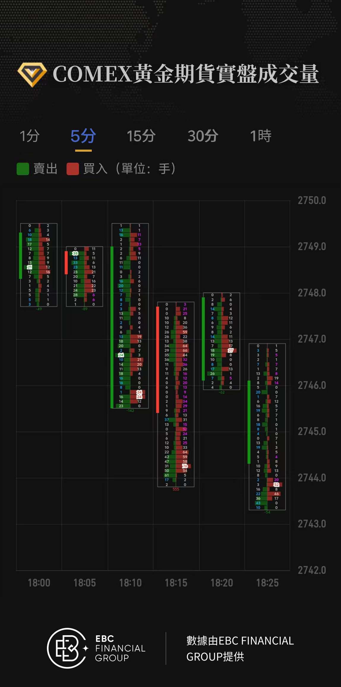 COMEX黃金期貨實盤成交量