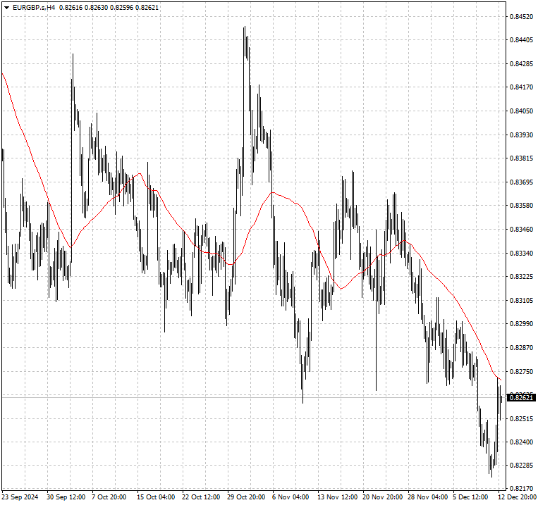 EURGBP