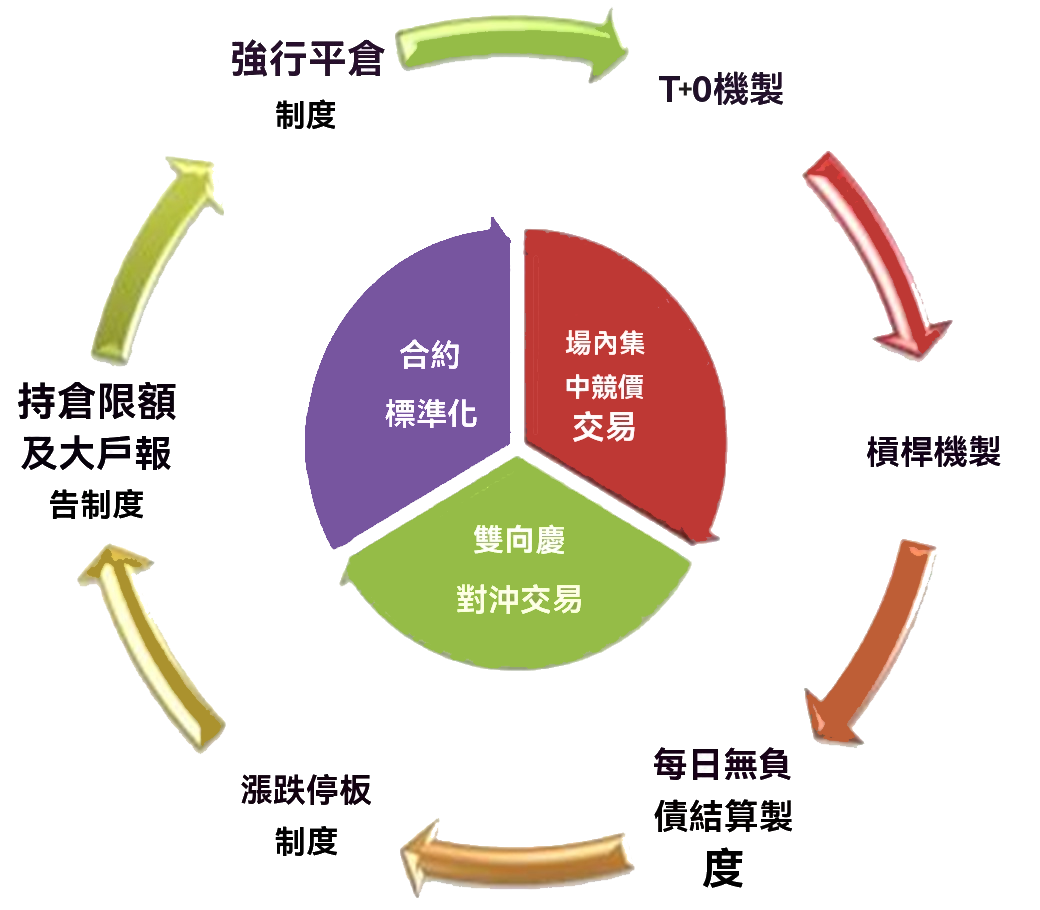 大戶報告製度