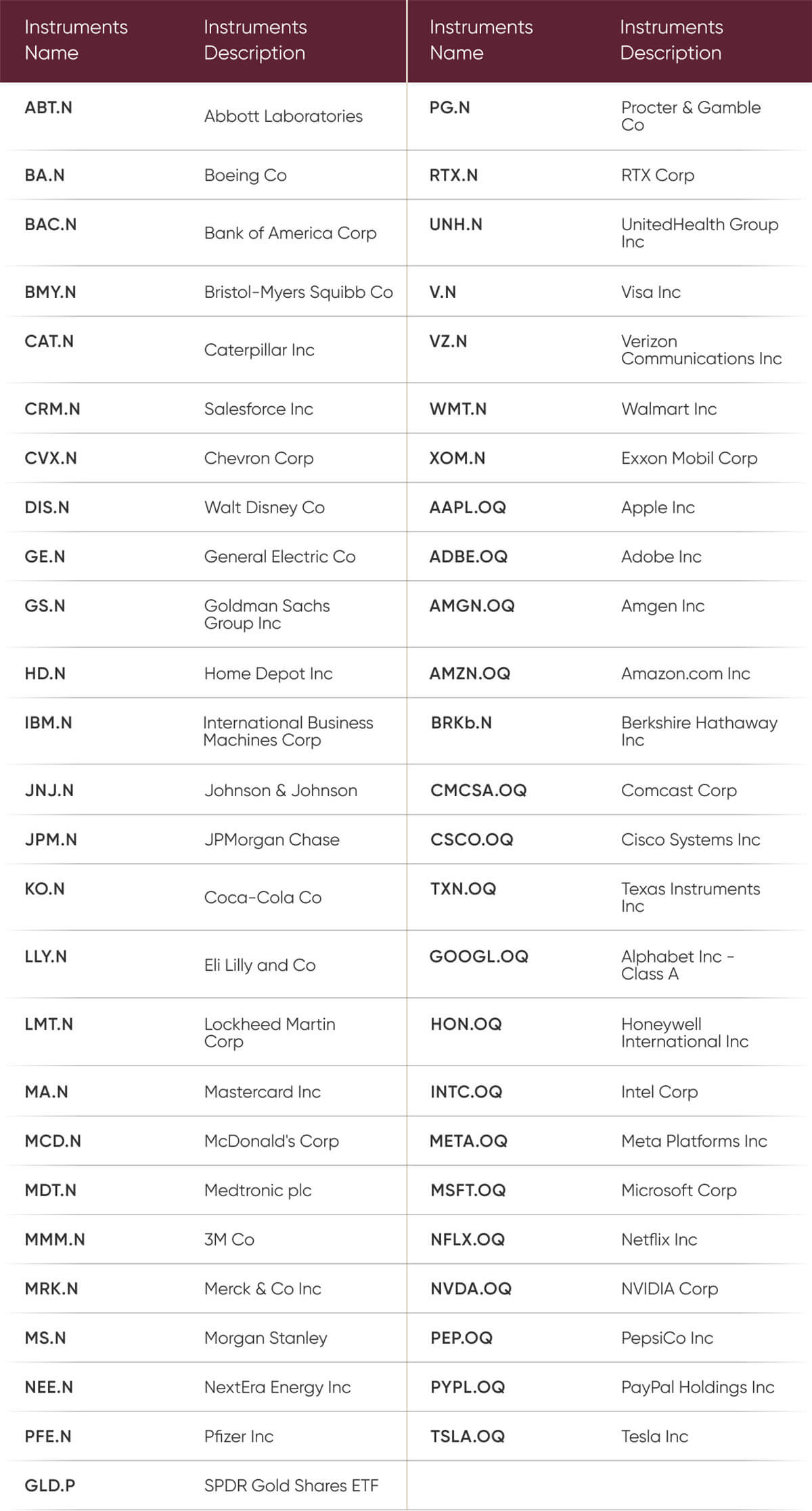 Most iconic companies