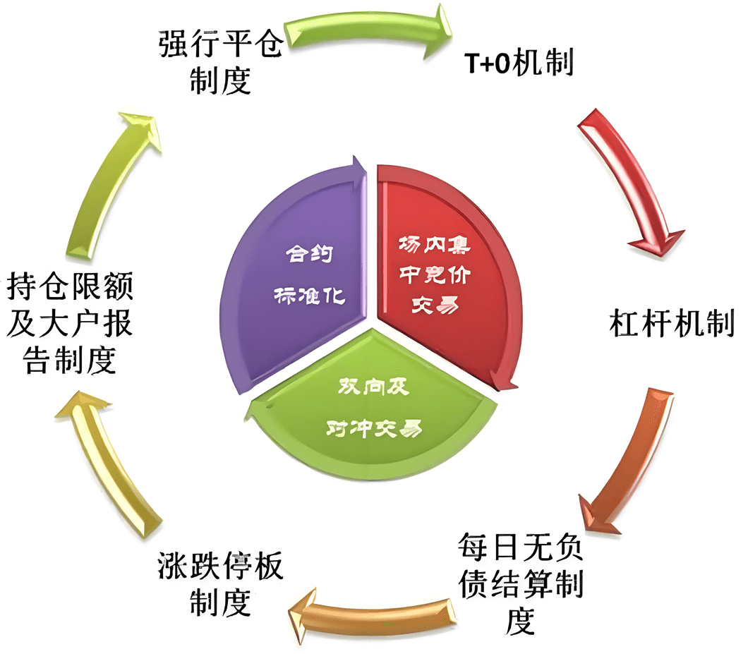 大户报告制度