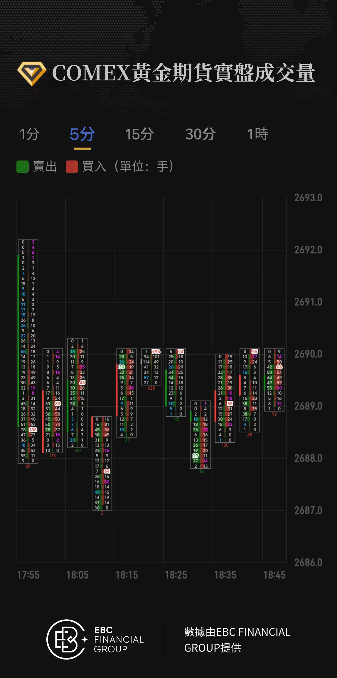 COMEX黃金期貨實盤成交量