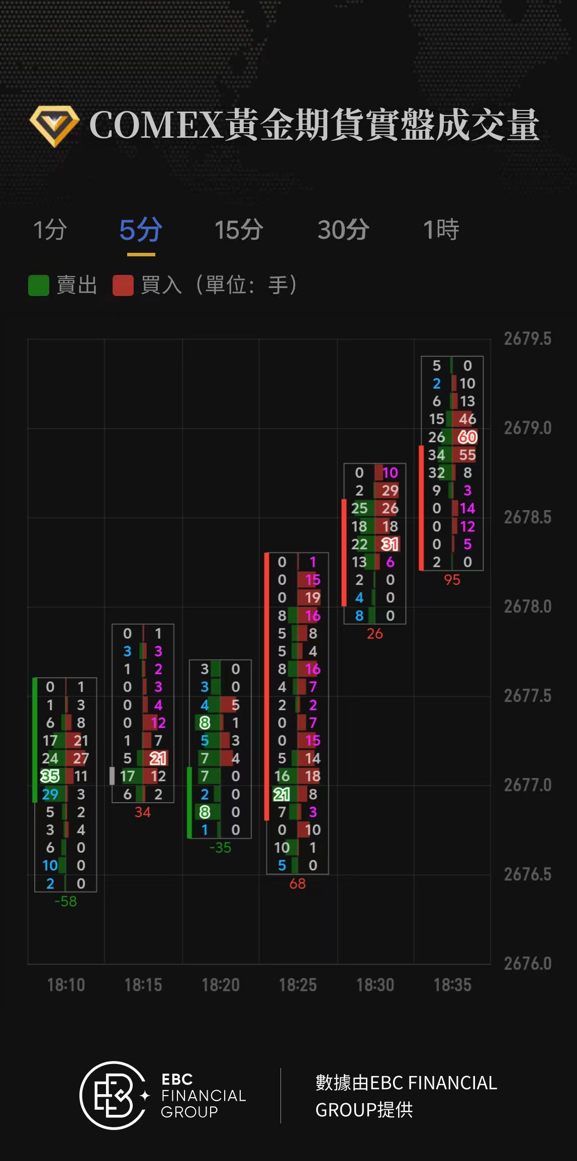 COMEX黃金期貨實盤成交量