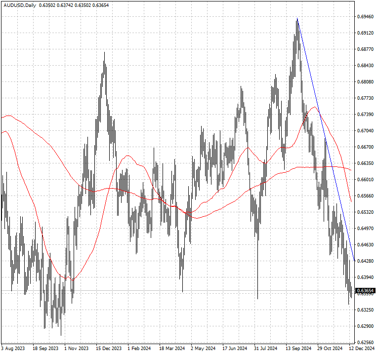 AUDUSD