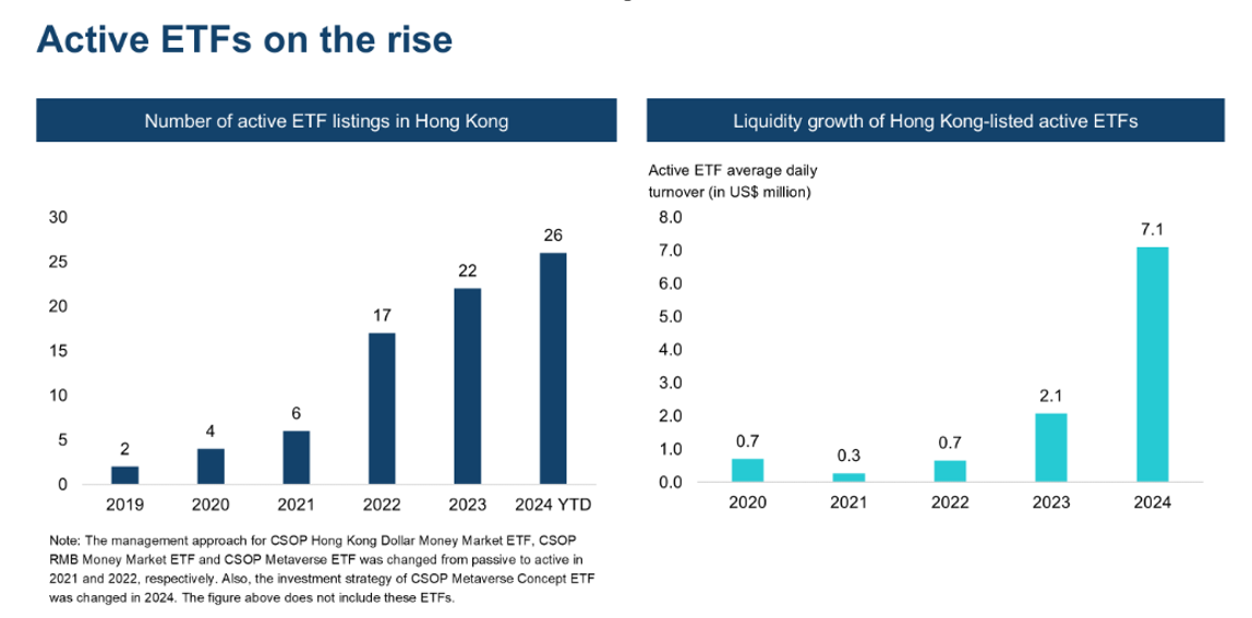 HKEX’s Liquidity Growth of Hong Kong-Listed Active ETFs