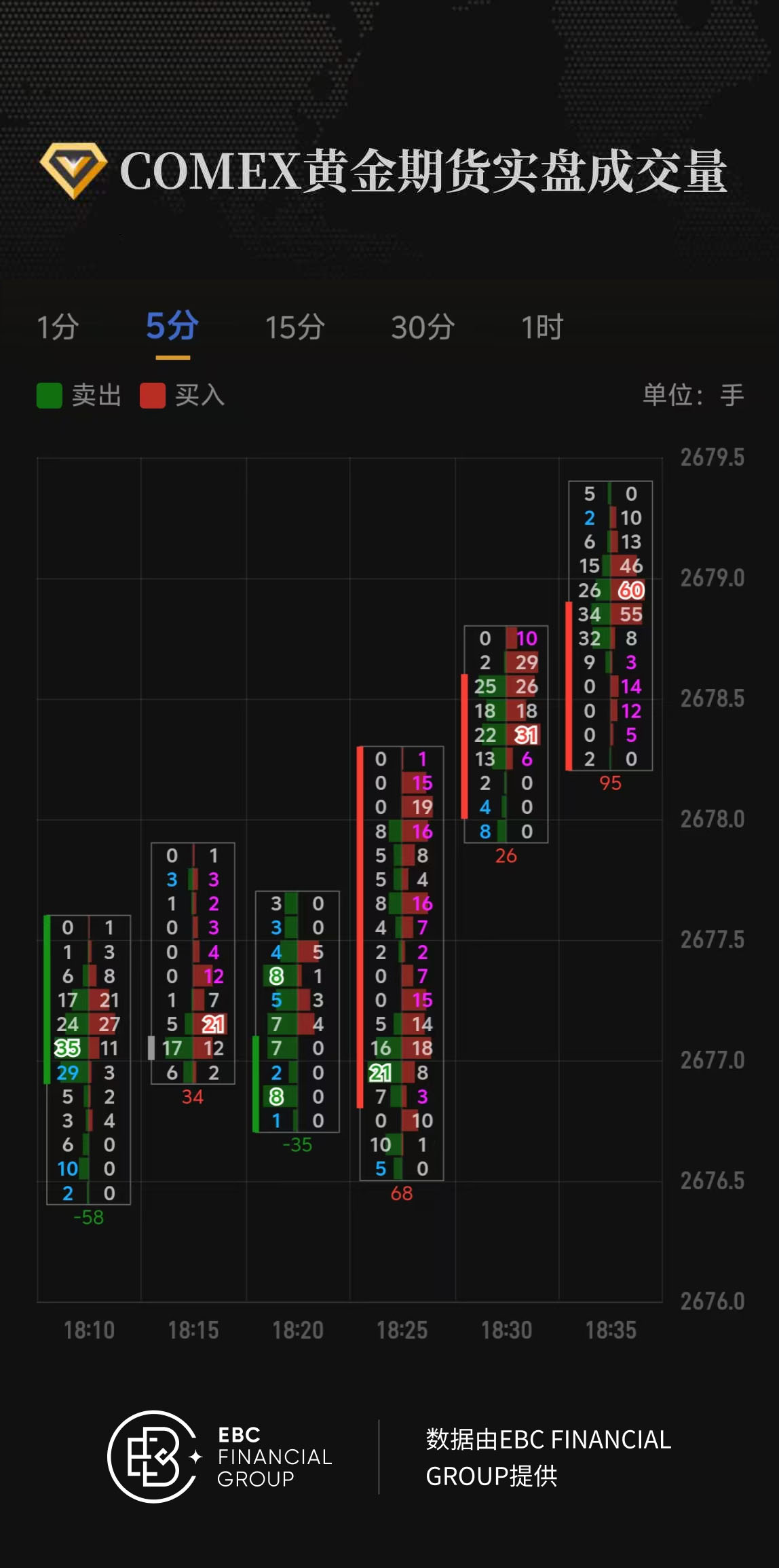 COMEX黄金期货实盘成交量