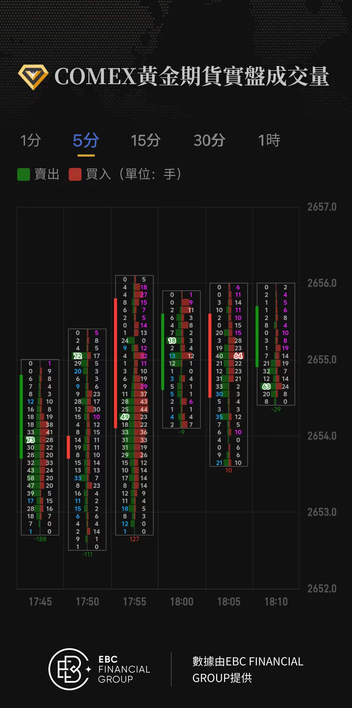 COMEX黃金期貨實盤成交量