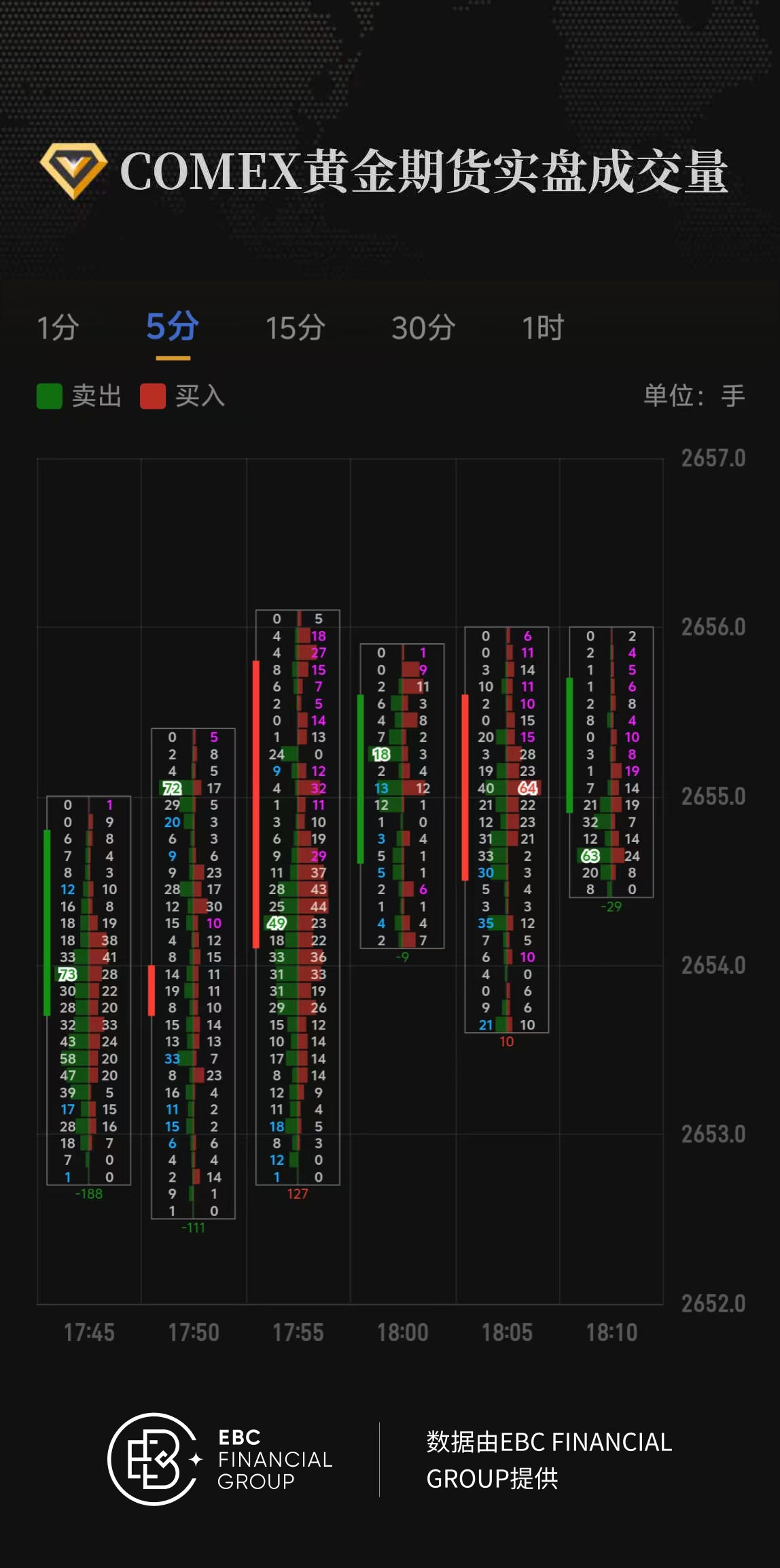 COMEX黄金期货实盘成交量